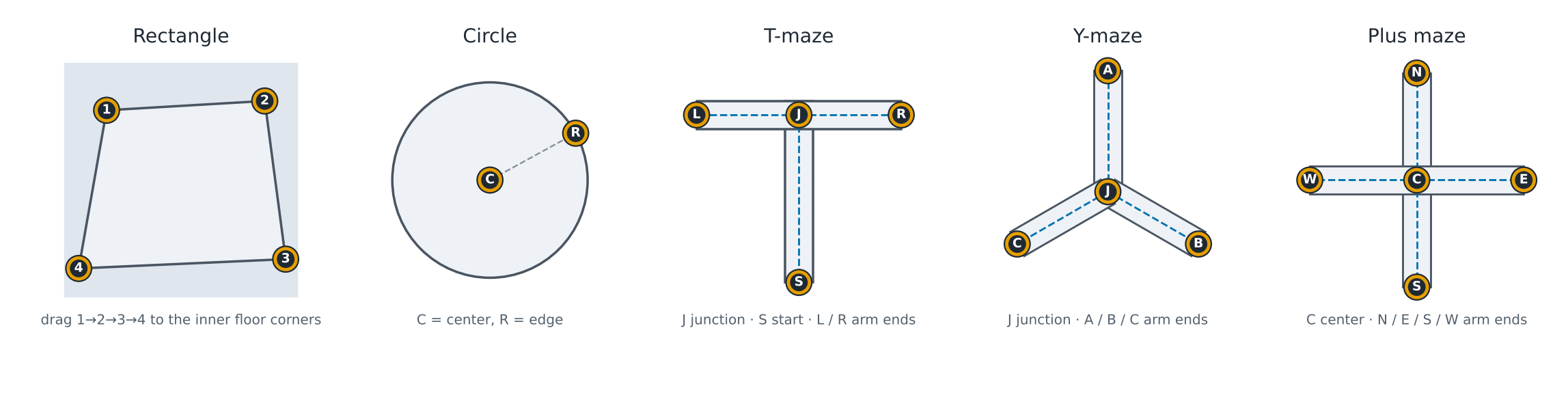 Calibration handles for each arena type