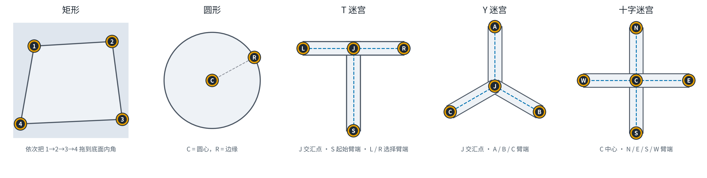 各种场地的校准手柄
