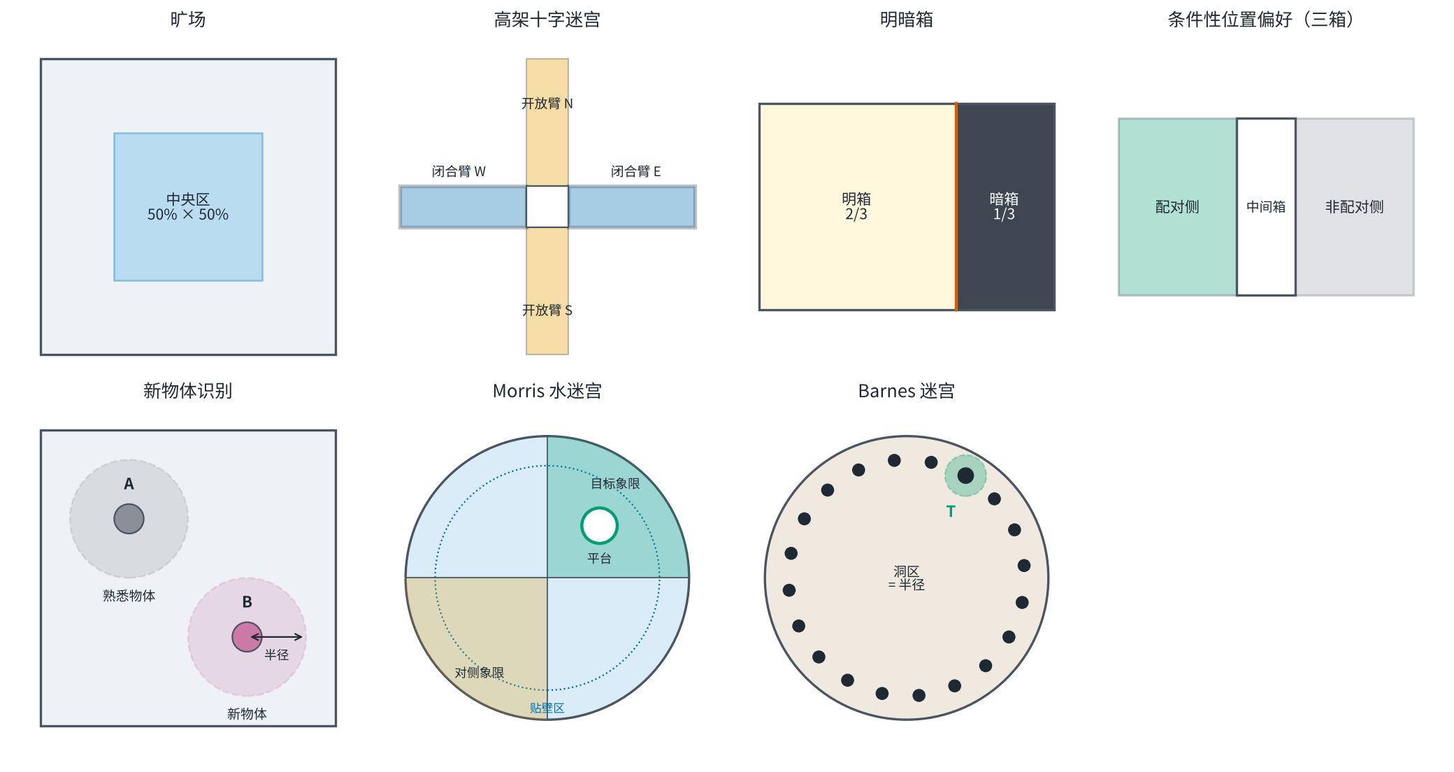 区域